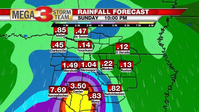 Forecast Rain Amounts